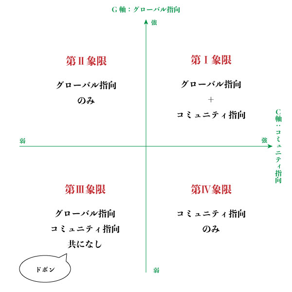 指向性のグラフ